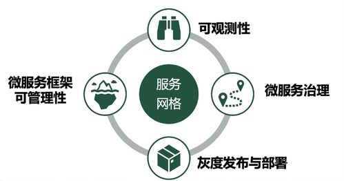 螞蟻集團(tuán)聯(lián)合Forrester發(fā)布服務(wù)網(wǎng)格白皮書(shū) 定義企業(yè)上云新路徑與網(wǎng)絡(luò)技術(shù)研發(fā)