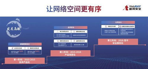 聚焦技術(shù)創(chuàng)新，共筑網(wǎng)安未來——記2021網(wǎng)安周中國網(wǎng)絡(luò)安全產(chǎn)業(yè)聯(lián)盟專家探訪盛邦安全西安研發(fā)中心